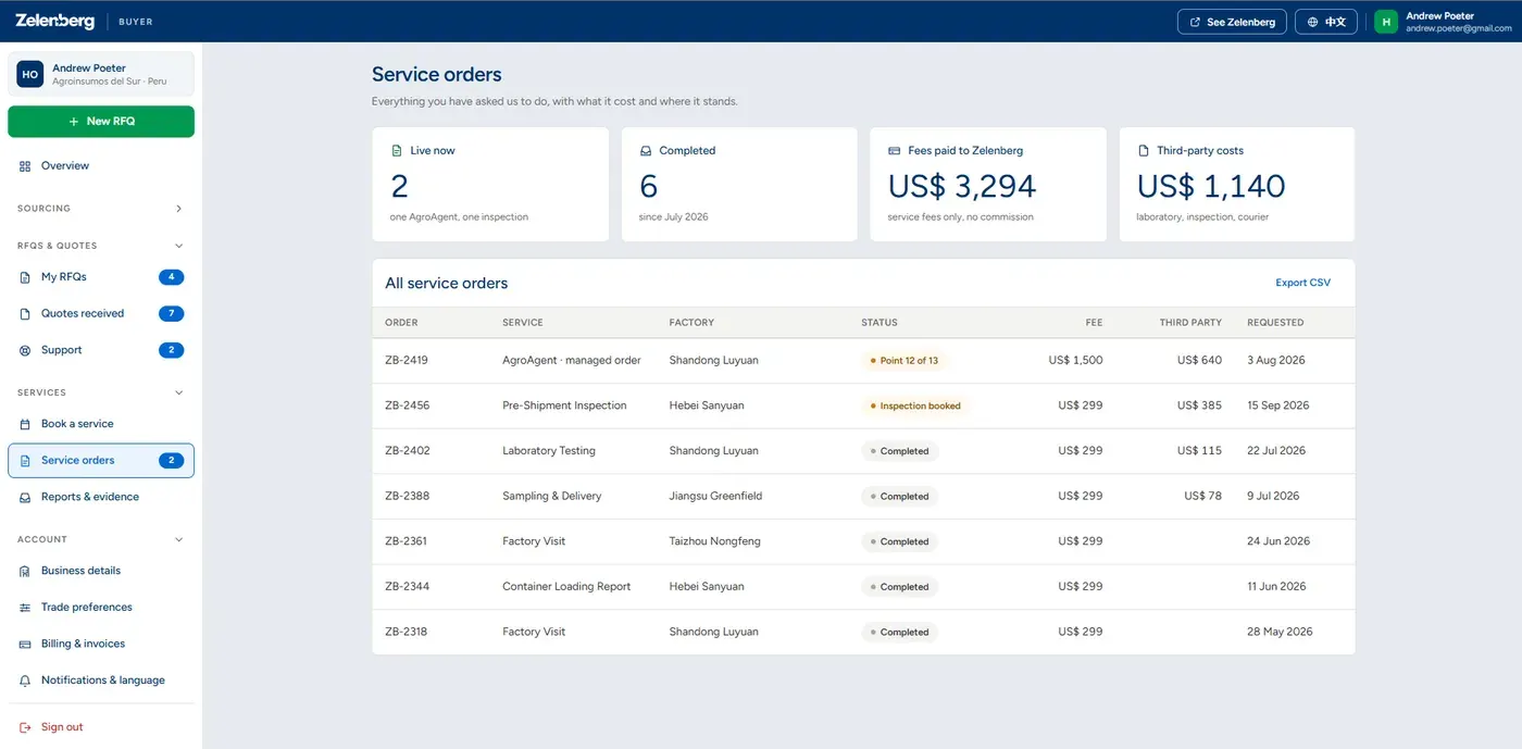 The Zelenberg Dashboard at the service orders page: what is live, what is completed, and a table of service requests